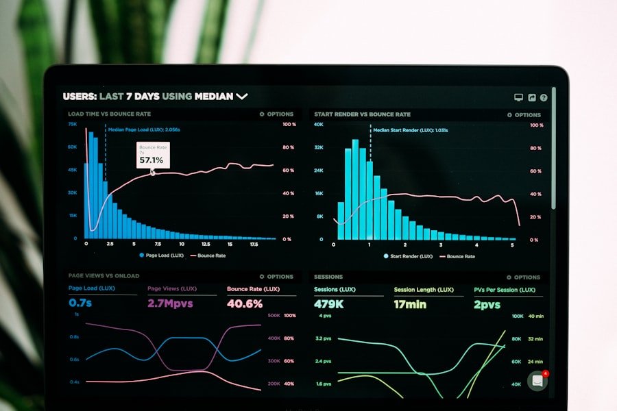Analytics dashboards showing business performance metrics